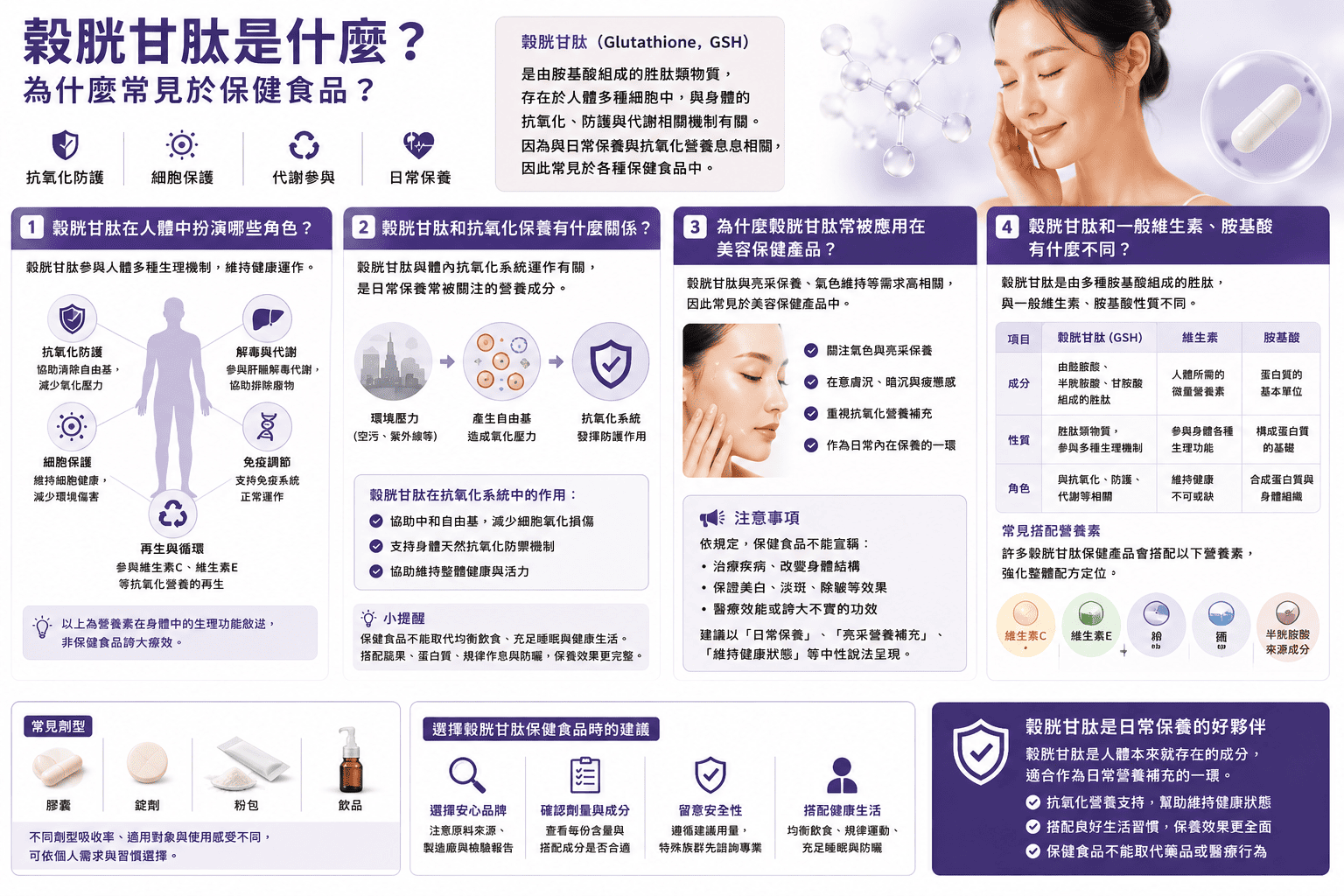 穀胱甘肽是人體內常見的抗氧化相關成分,也常被應用於美容保養。